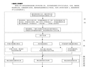 已驗(yàn)收項(xiàng)目是否適用《污染影響類建設(shè)項(xiàng)目重大變動(dòng)清單(試行)》？設(shè)備圖片