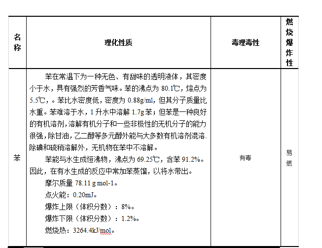 某環(huán)境工程有限公司 噴漆房VOCs廢氣治理催化燃燒凈化系統(tǒng)技術方案二